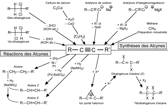 Alcynes synthese reactions 1.gif