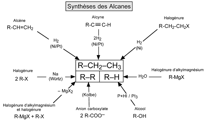 Alcanes synthese.gif