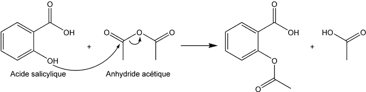 Synthèse de l'aspirine : acylation de l'acide salicylique par l'anhydride acétique.