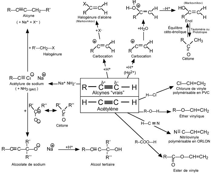 Alcynes synthese reactions 2.gif